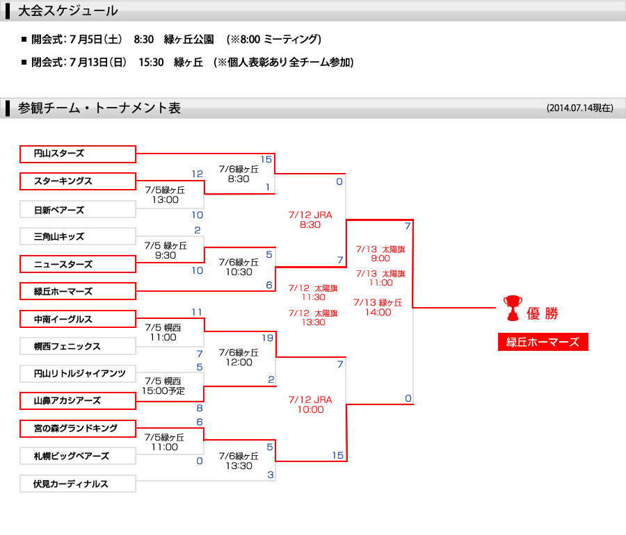 トーナメント表第一回戦