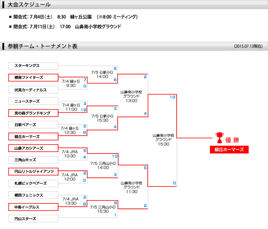 ファイナル