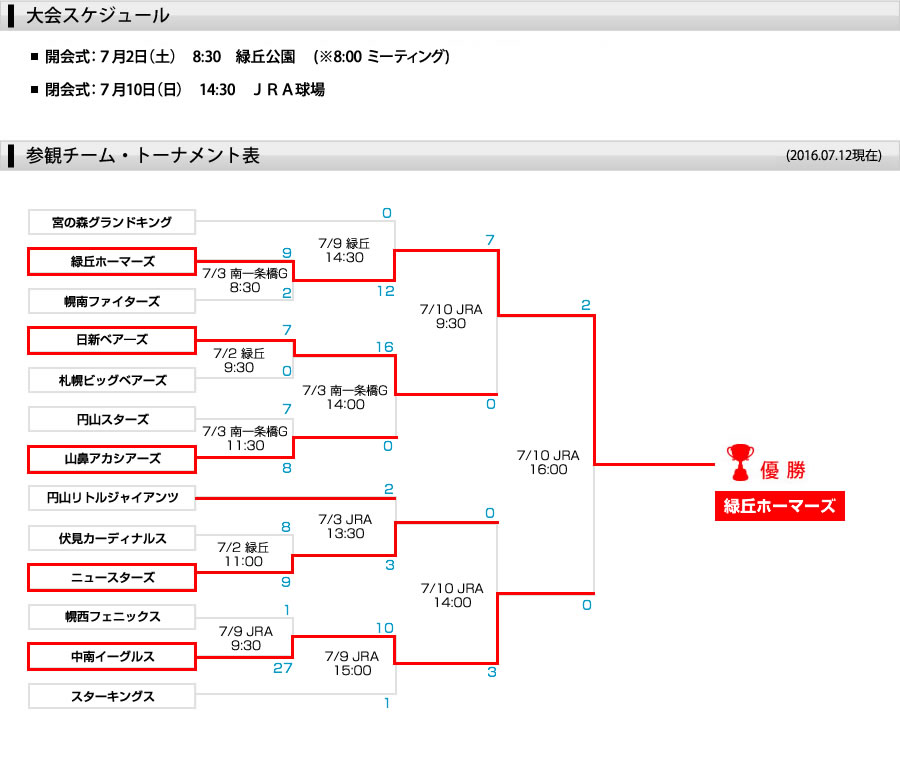 FUJIジャパン旗争奪少年野球大会トーナメント表