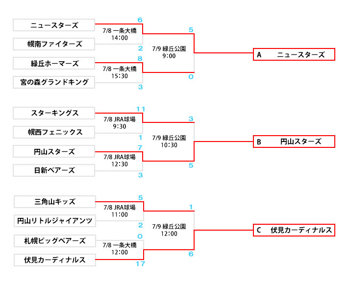 2023年トーナメント表