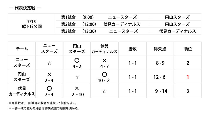 2023年リーグ表