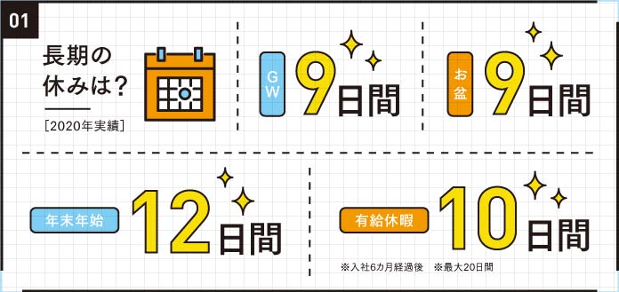 長期の休みは?
