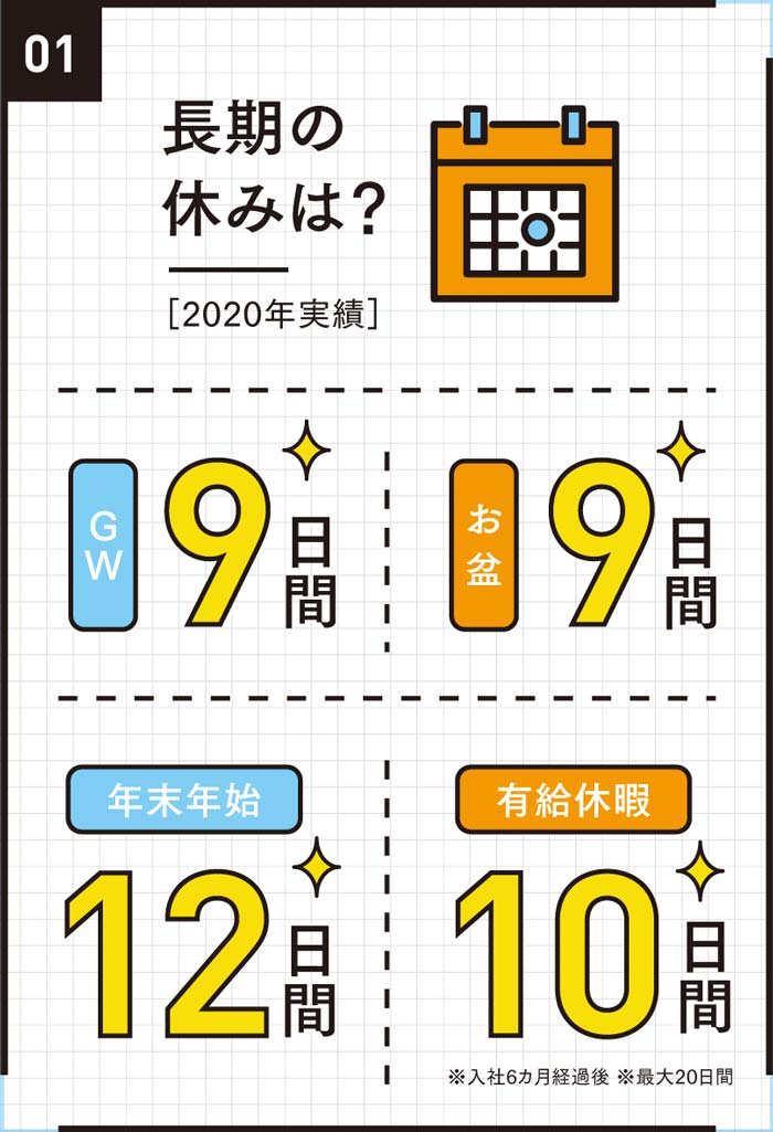 長期の休みは?
