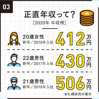 正直年収って?