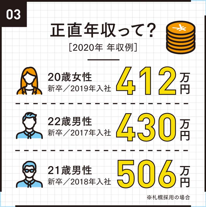 正直年収って?
