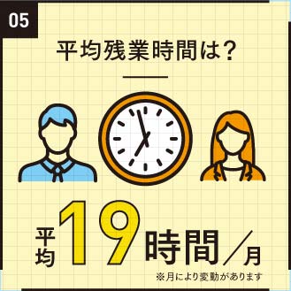平均残業時間は?