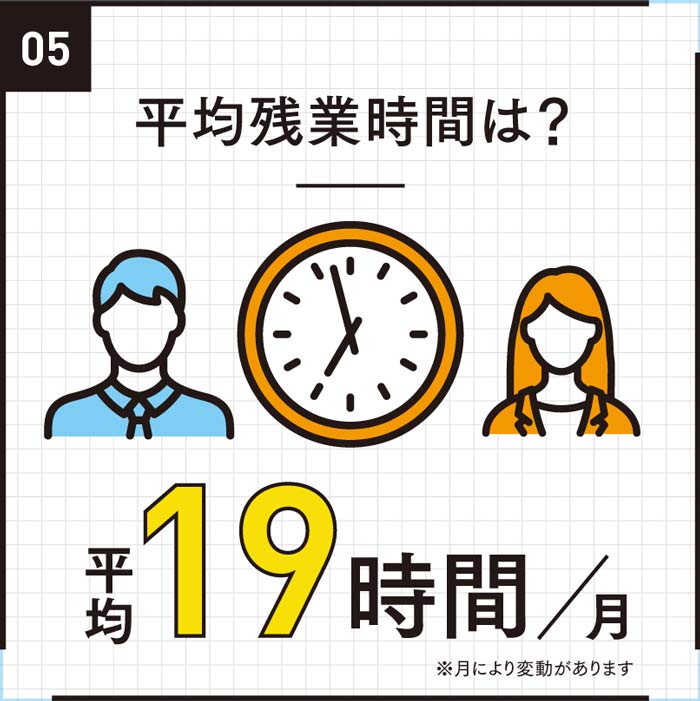 平均残業時間は?
