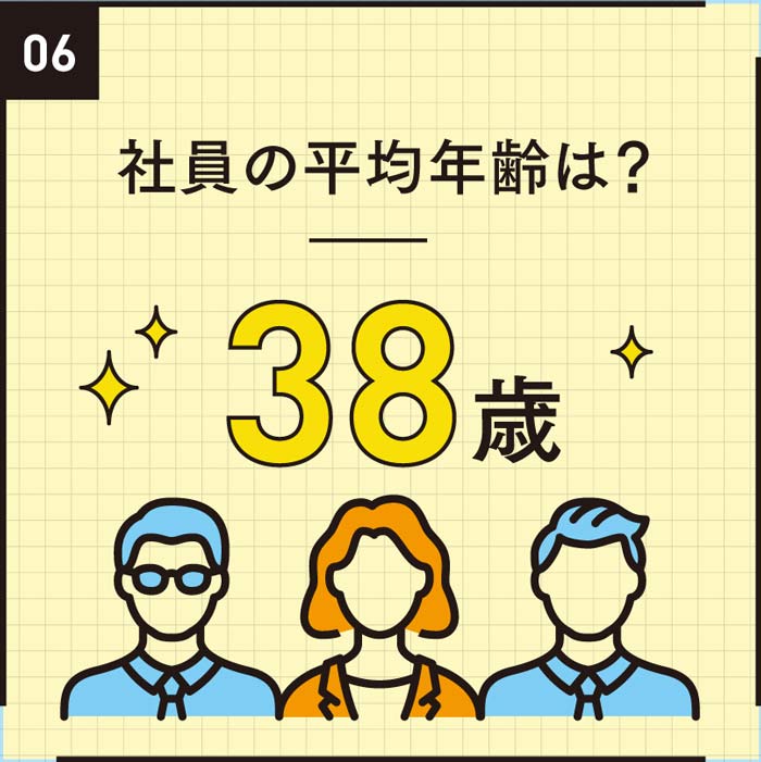 社員の平均年齢は?