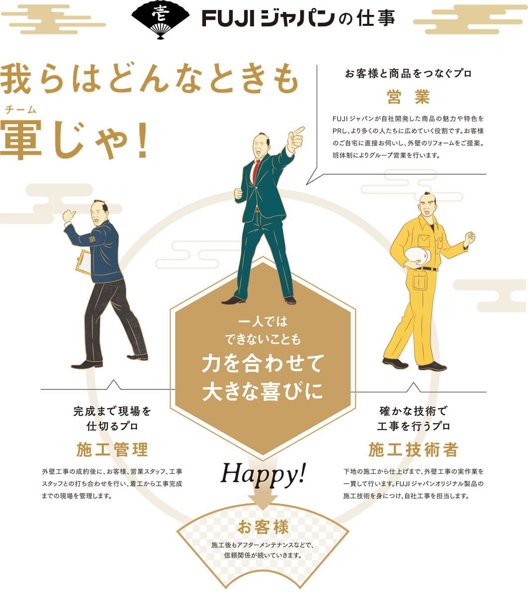 我らはどんな時も軍じゃ