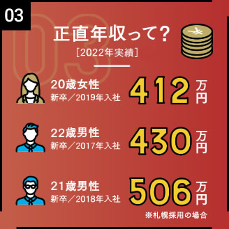 正直年収って？