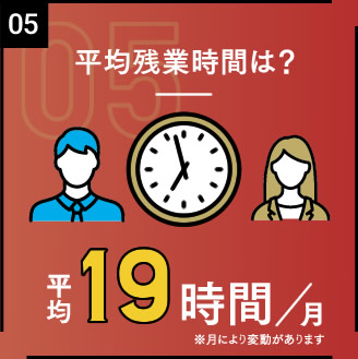 平均残業時間は？