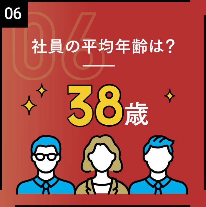 社員の平均年齢は？