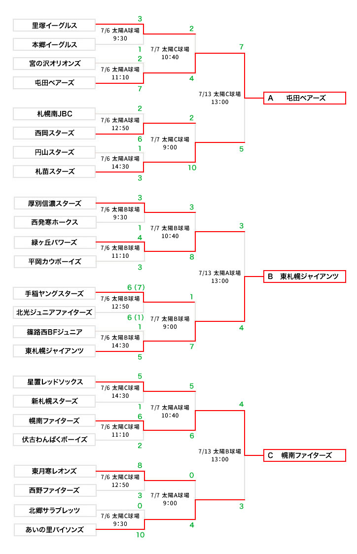 2024年トーナメント表