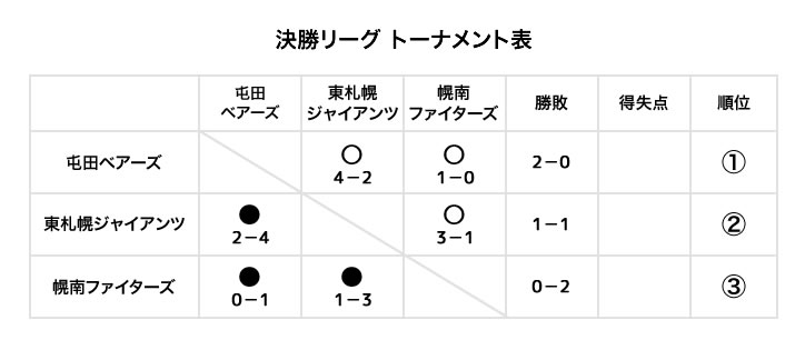 2024年リーグ表