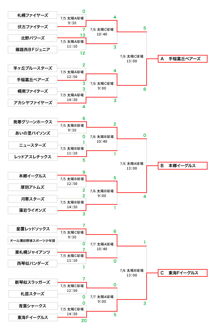 2025年トーナメント表