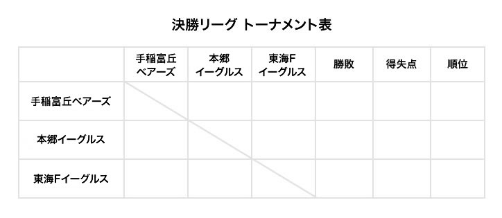 2025年リーグ表