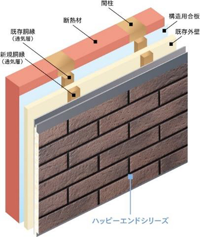 重ね貼りの施工方法 詳細図