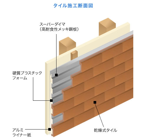 外壁材